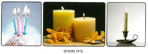 (בספר איור, היעזר במנחה)